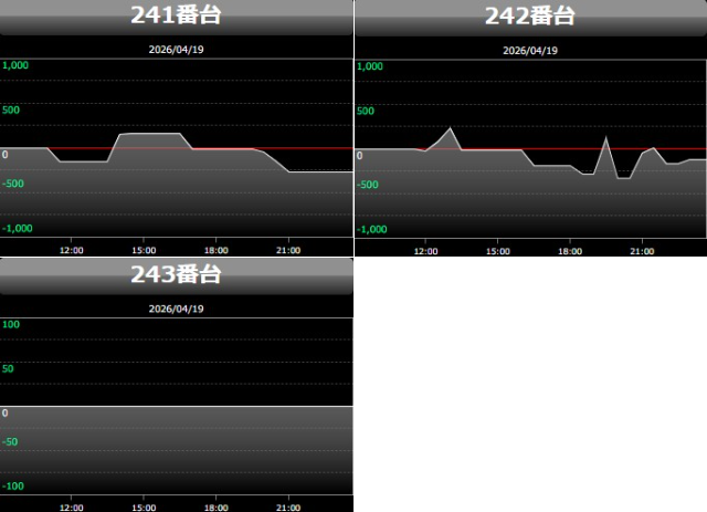 出玉スランプグラフ