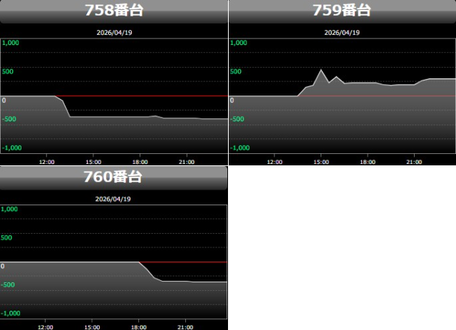 出玉スランプグラフ