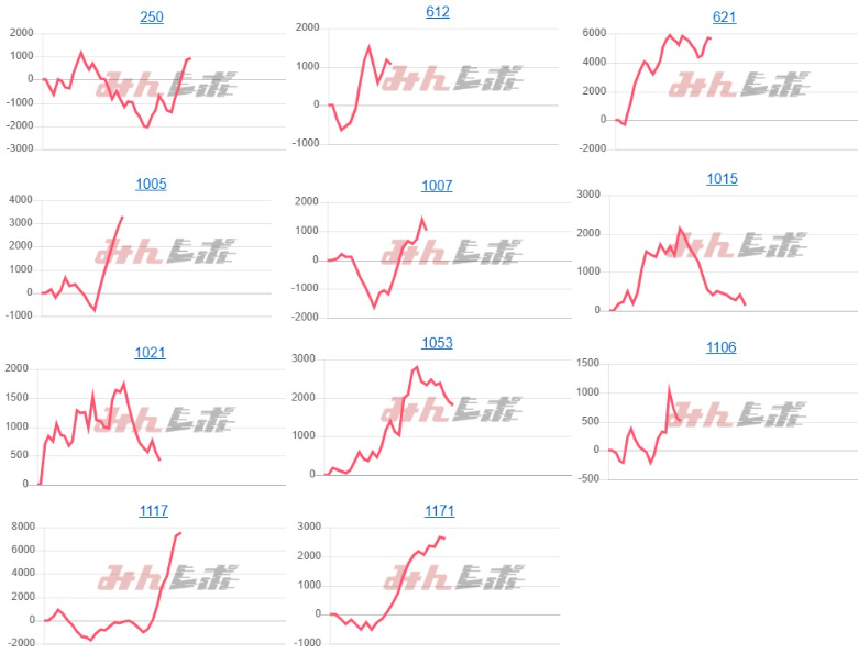 出玉スランプグラフ