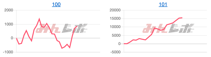出玉スランプグラフ