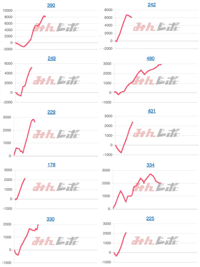 出玉スランプグラフ
