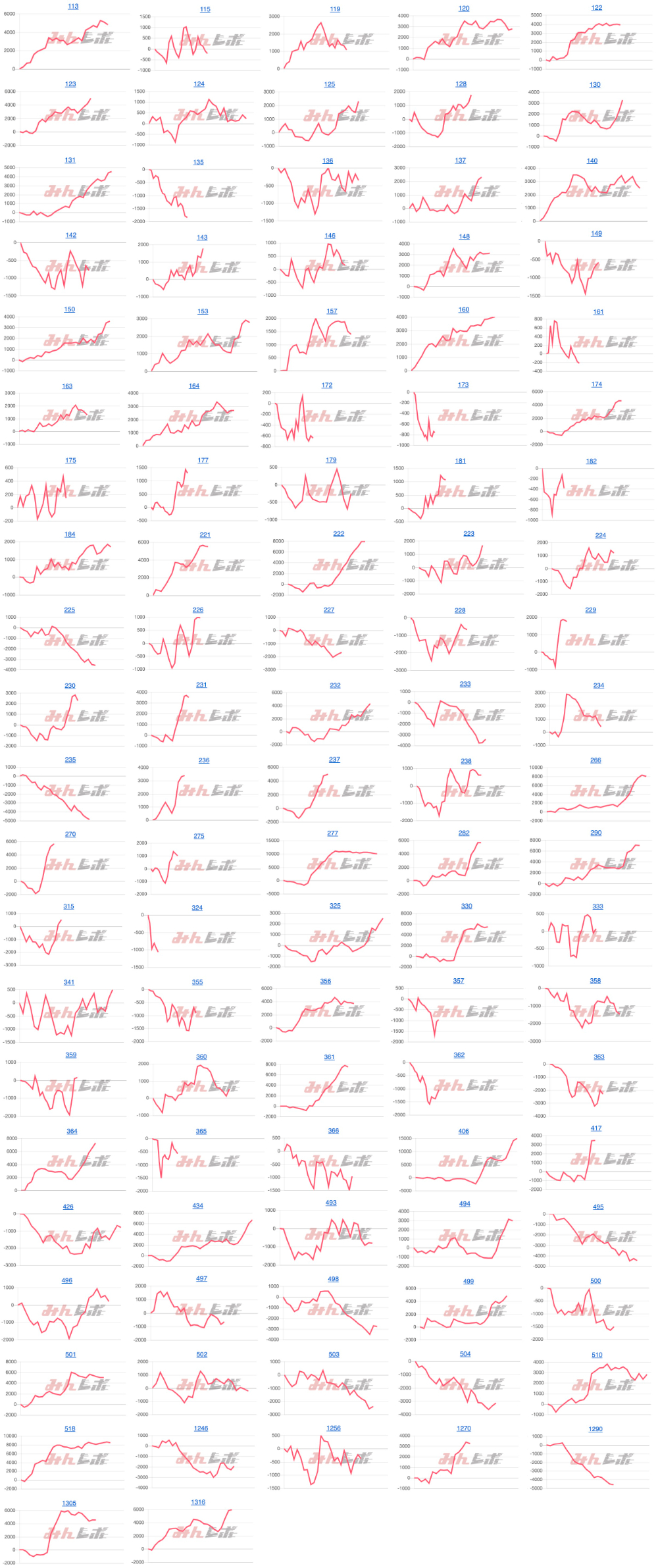 出玉スランプグラフ