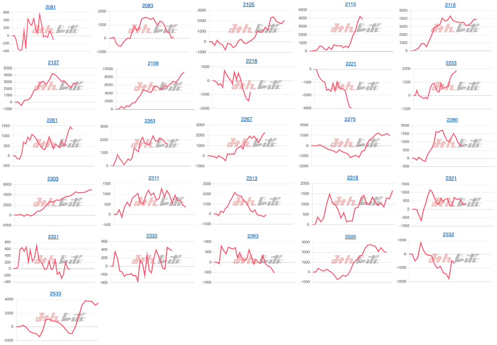 出玉スランプグラフ
