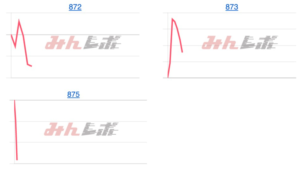 出玉スランプグラフ