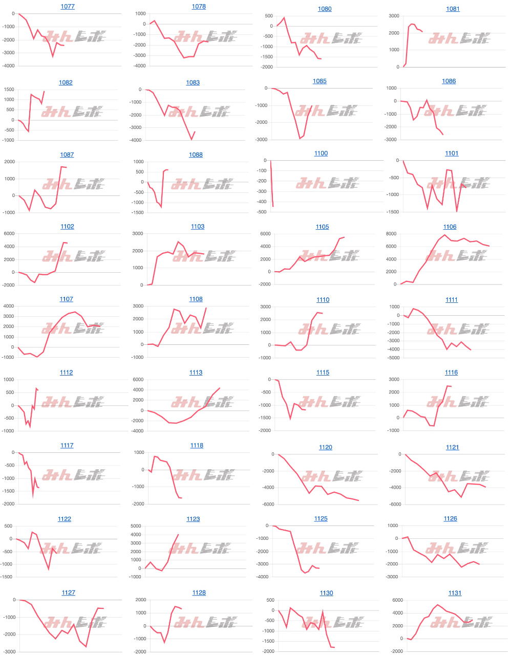 出玉スランプグラフ