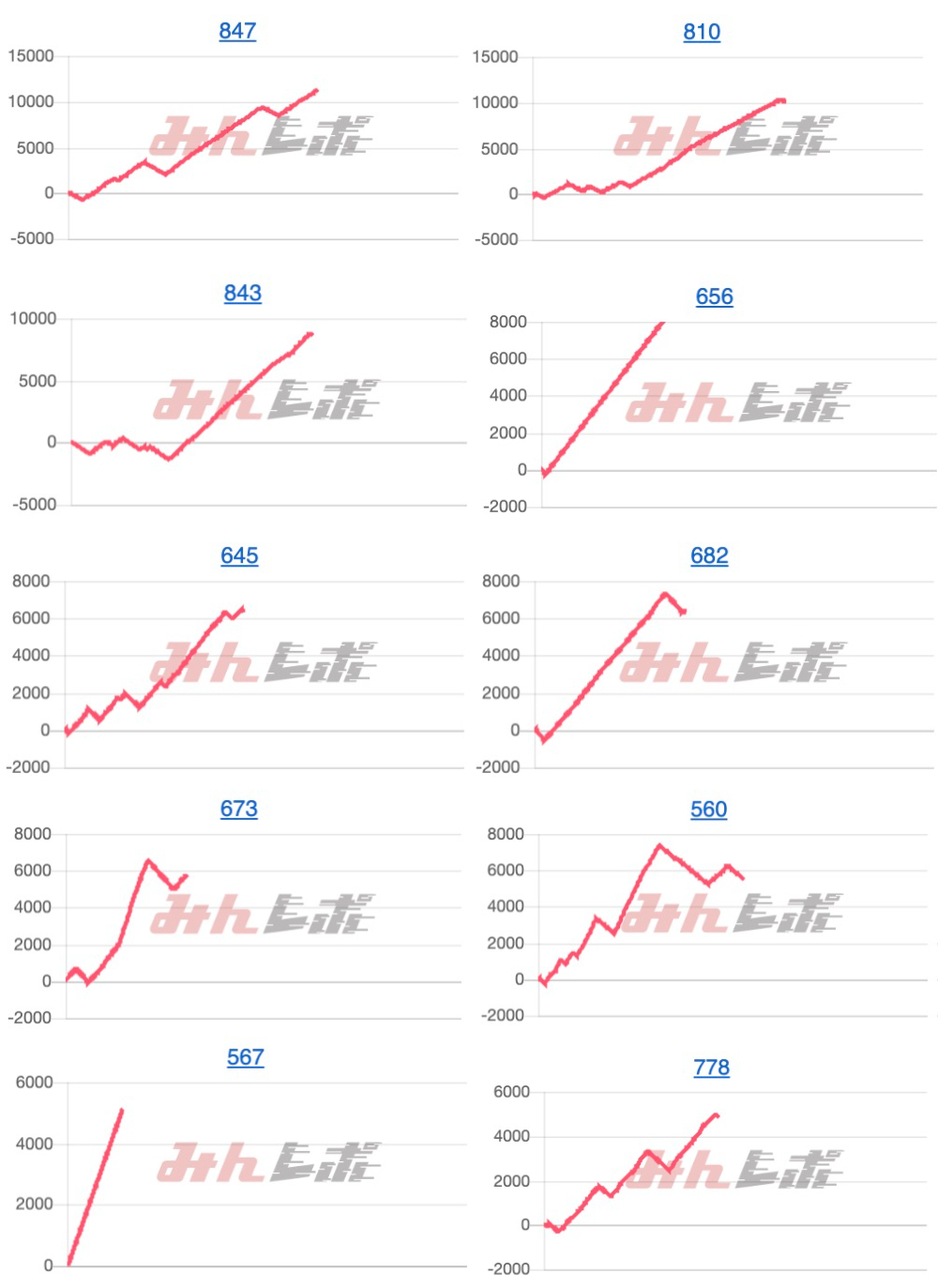 出玉スランプグラフ