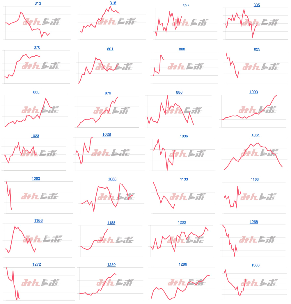 出玉スランプグラフ