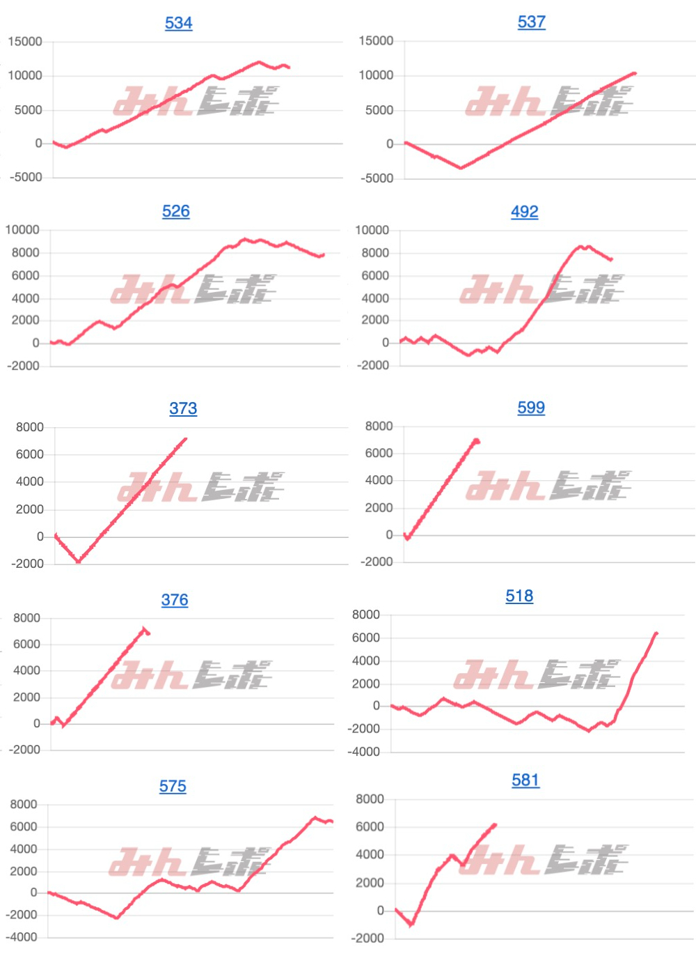 出玉スランプグラフ