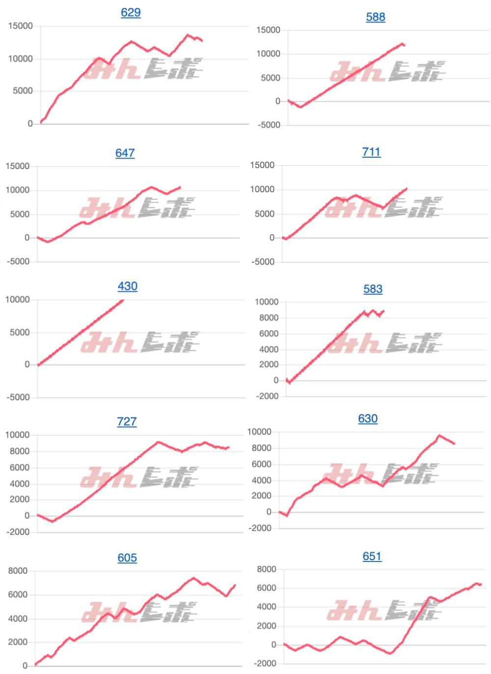 出玉スランプグラフ