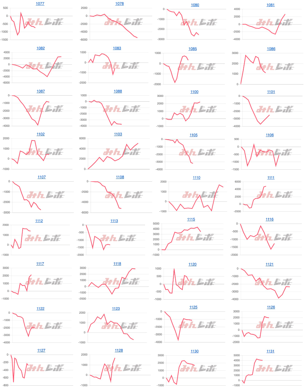 出玉スランプグラフ
