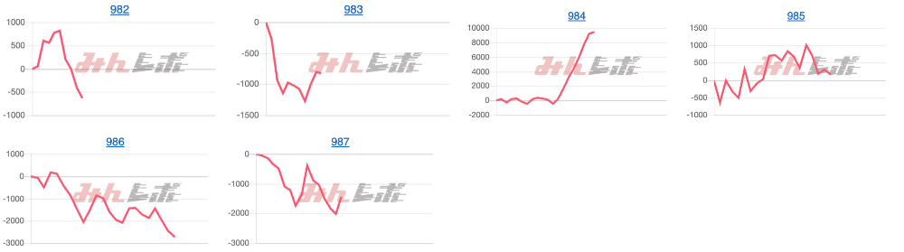 出玉スランプグラフ