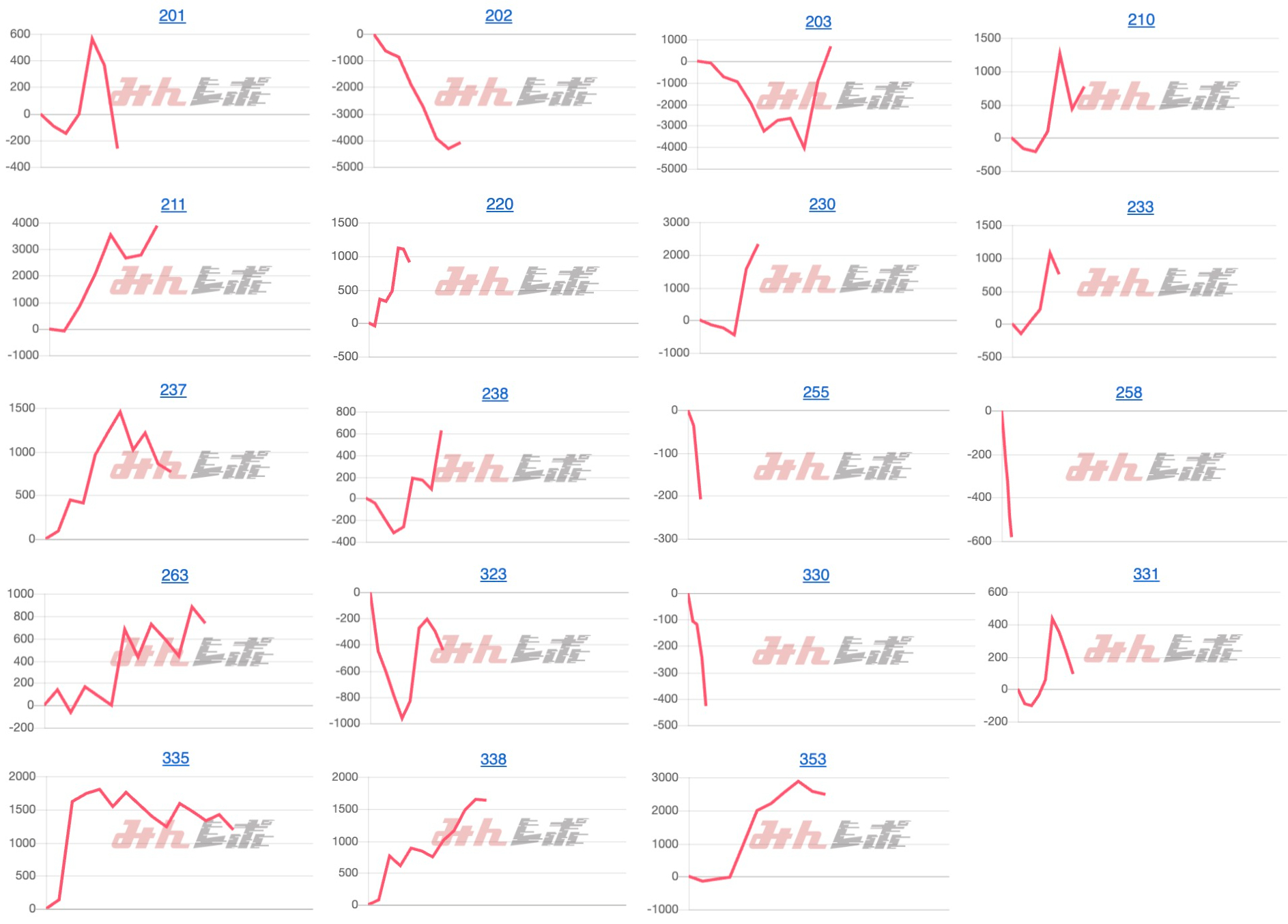 出玉スランプグラフ