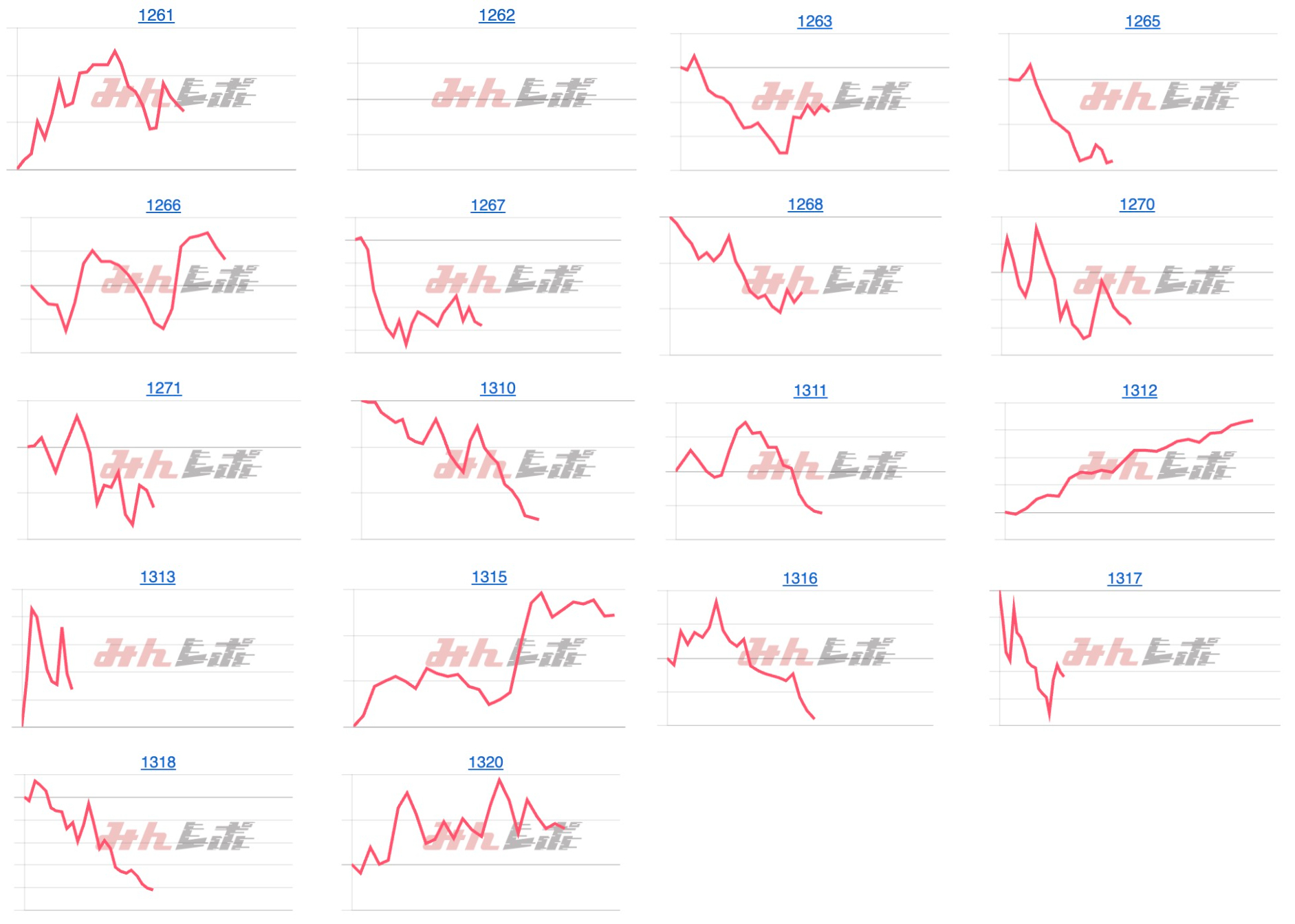 出玉スランプグラフ