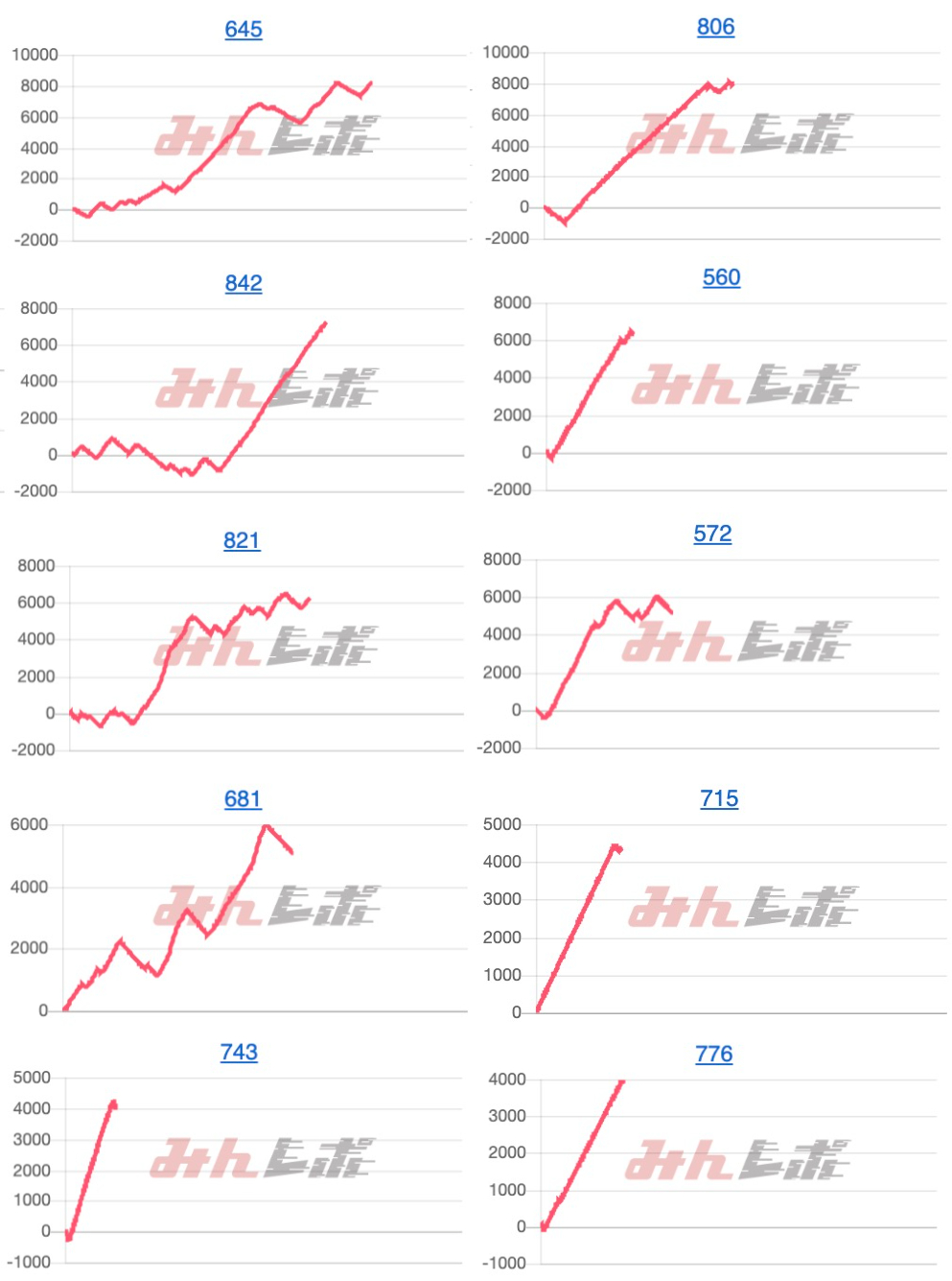出玉スランプグラフ