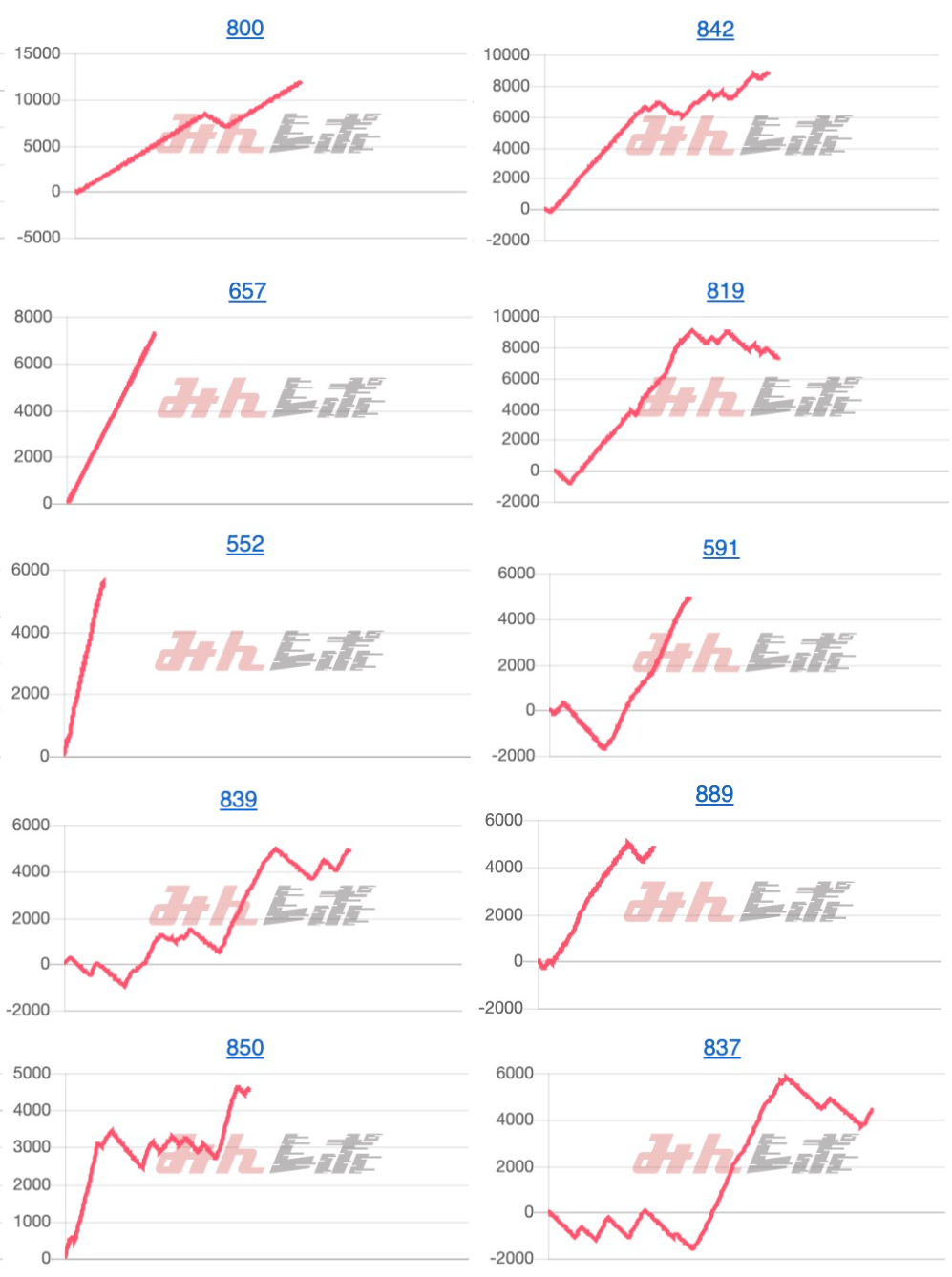 出玉スランプグラフ