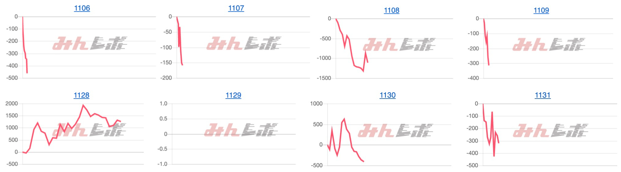 出玉スランプグラフ