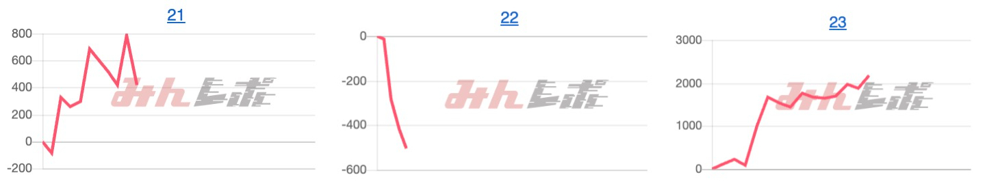 出玉スランプグラフ