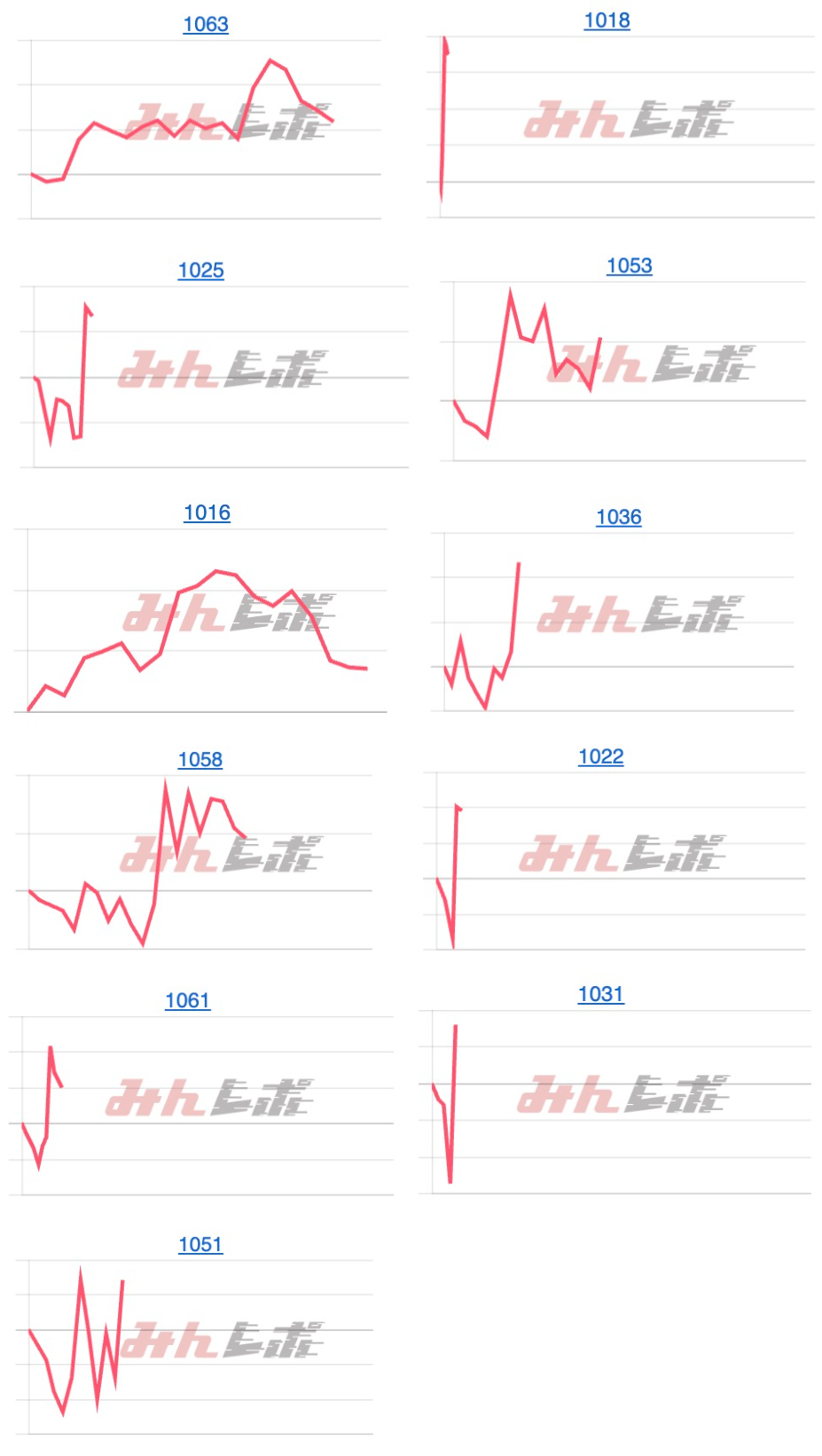出玉スランプグラフ
