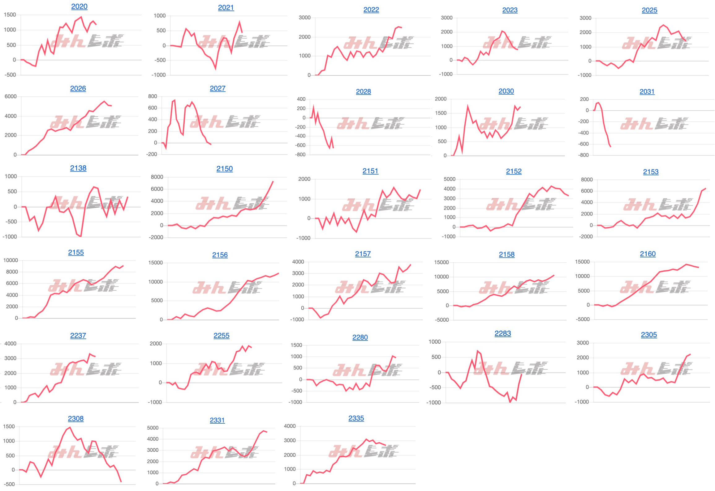 出玉スランプグラフ