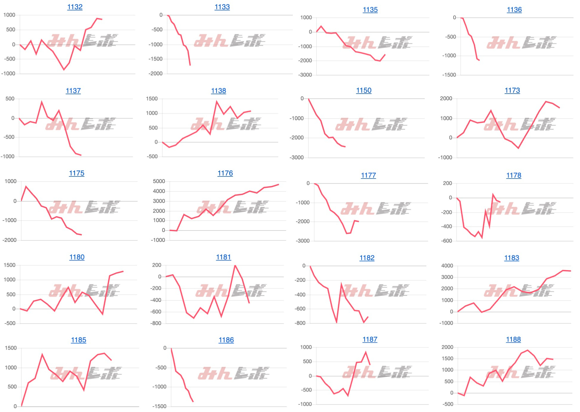 出玉スランプグラフ