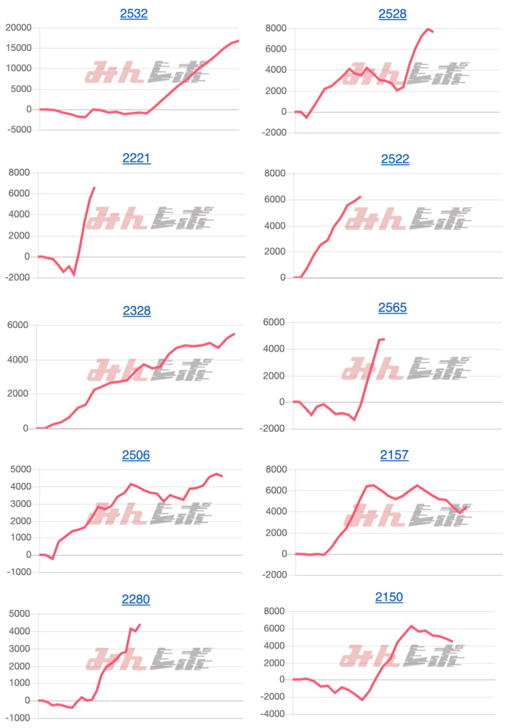 出玉スランプグラフ