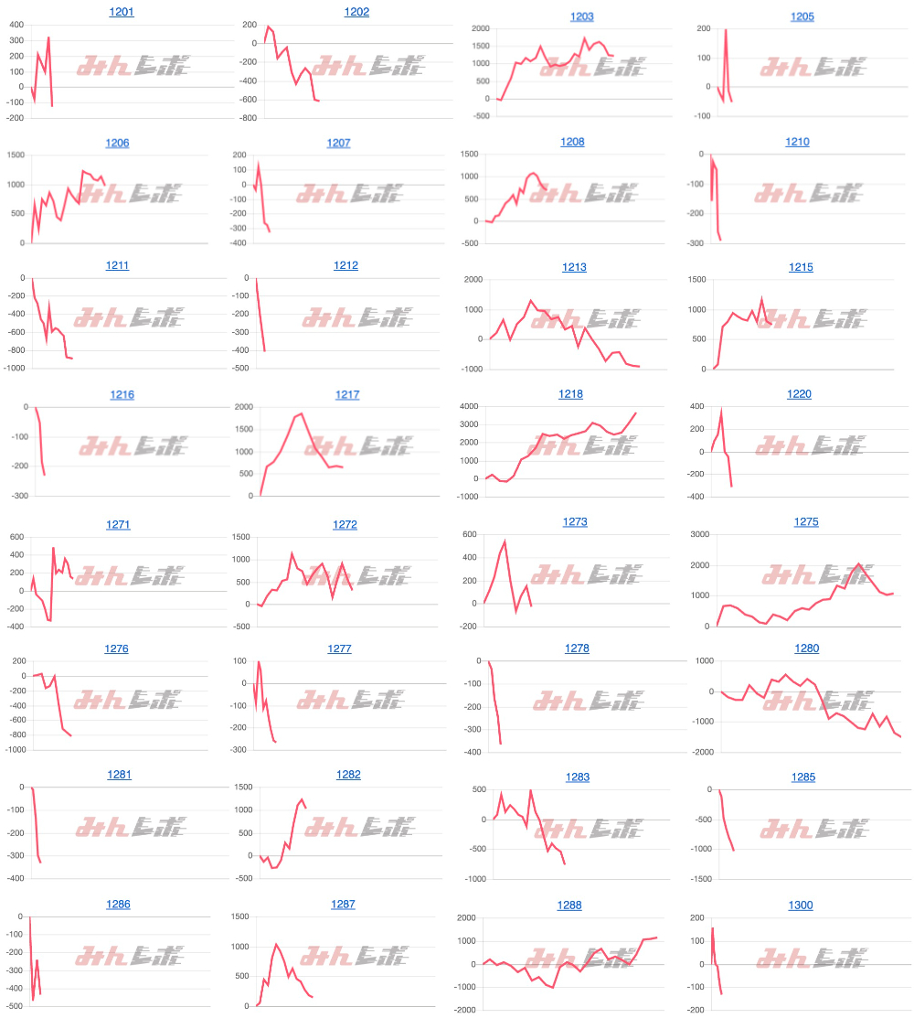 出玉スランプグラフ