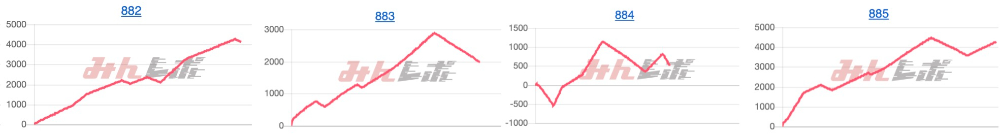 出玉スランプグラフ