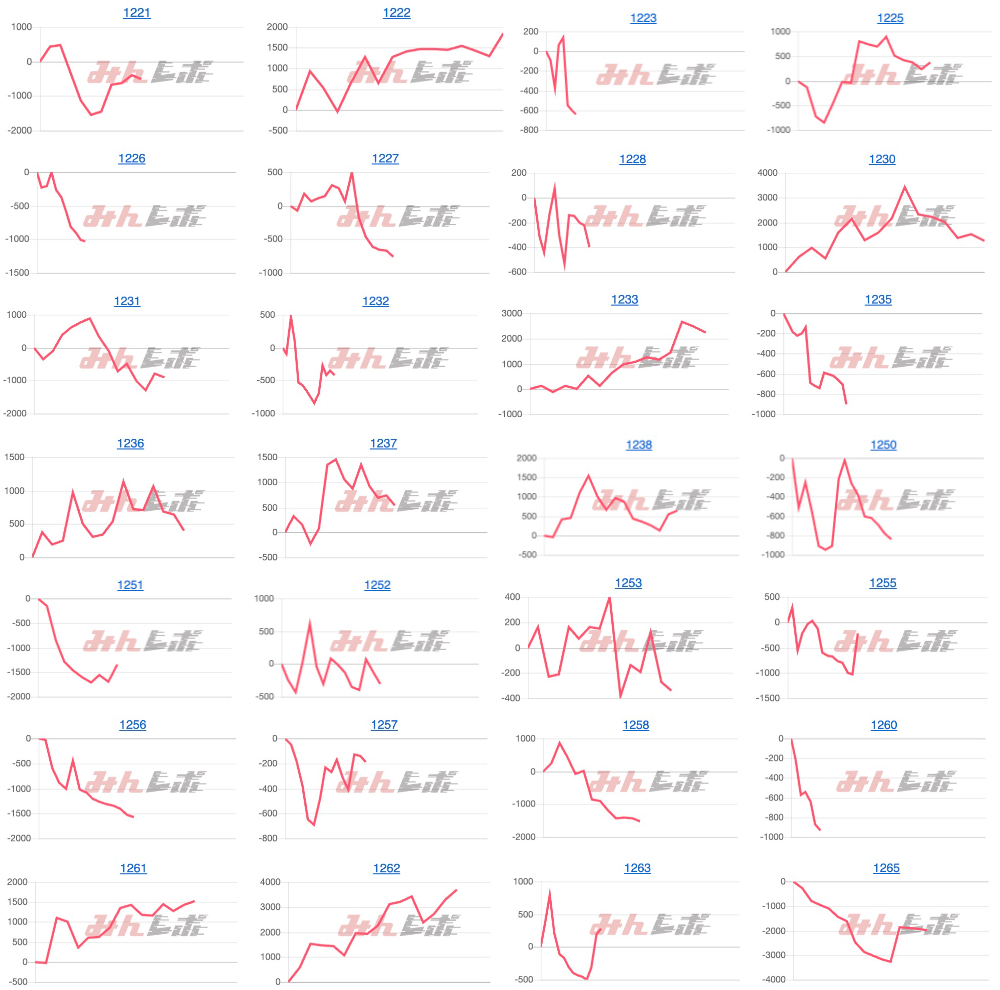 出玉スランプグラフ