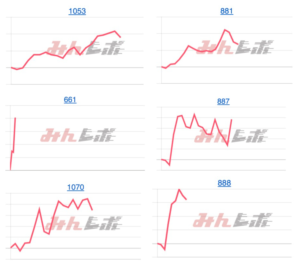出玉スランプグラフ