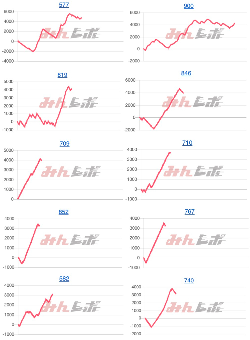出玉スランプグラフ