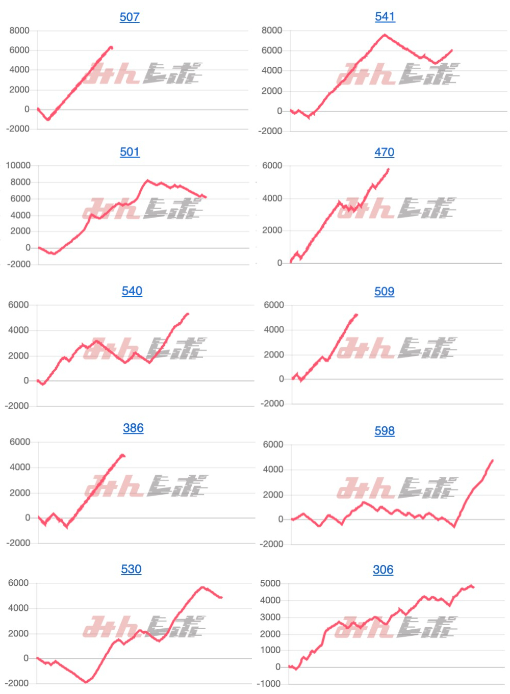 出玉スランプグラフ
