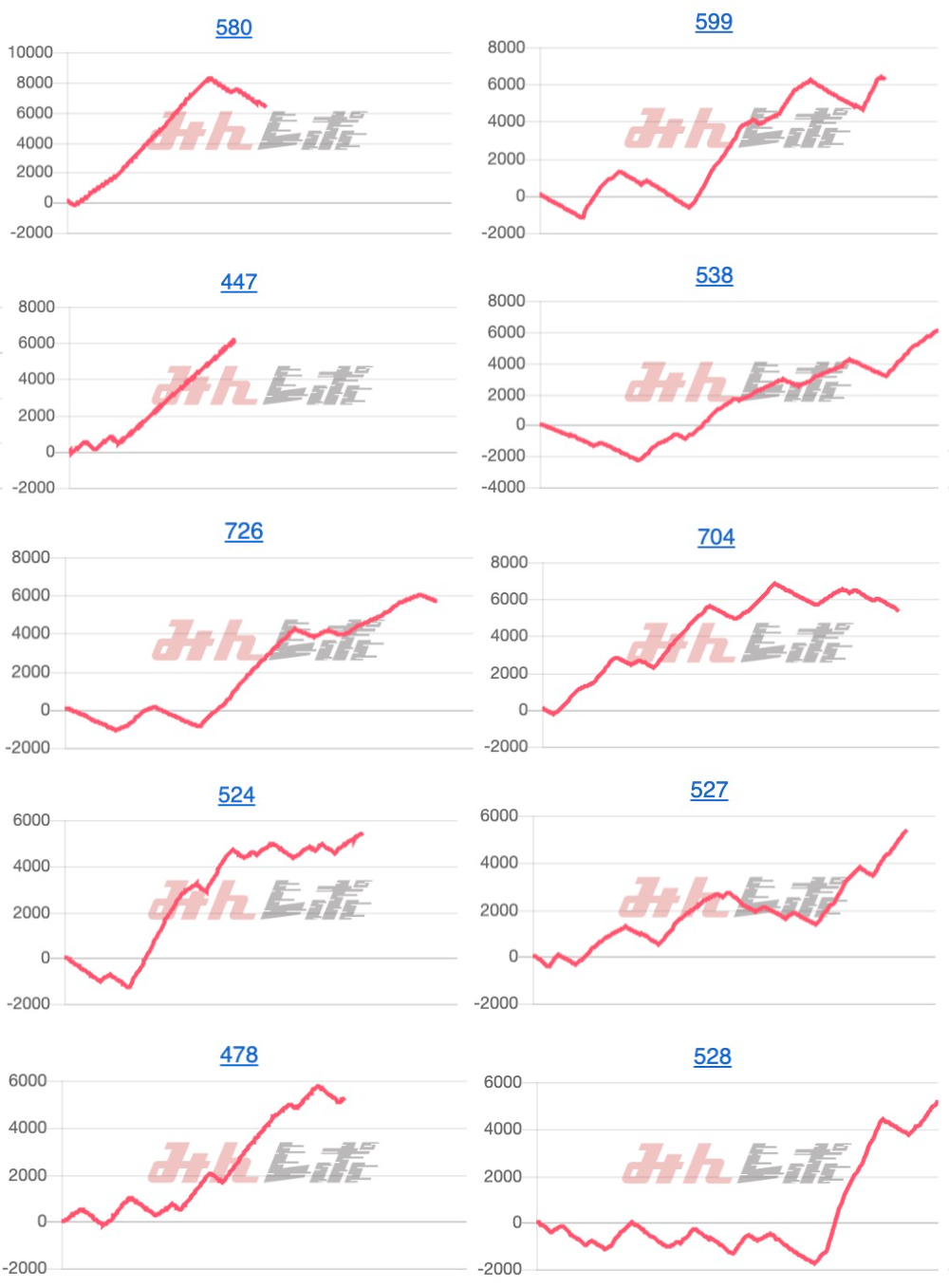 出玉スランプグラフ