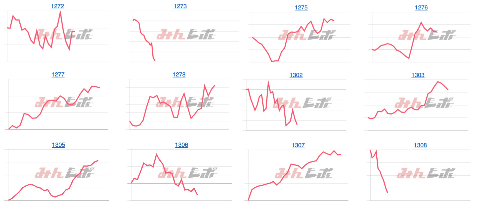 出玉スランプグラフ
