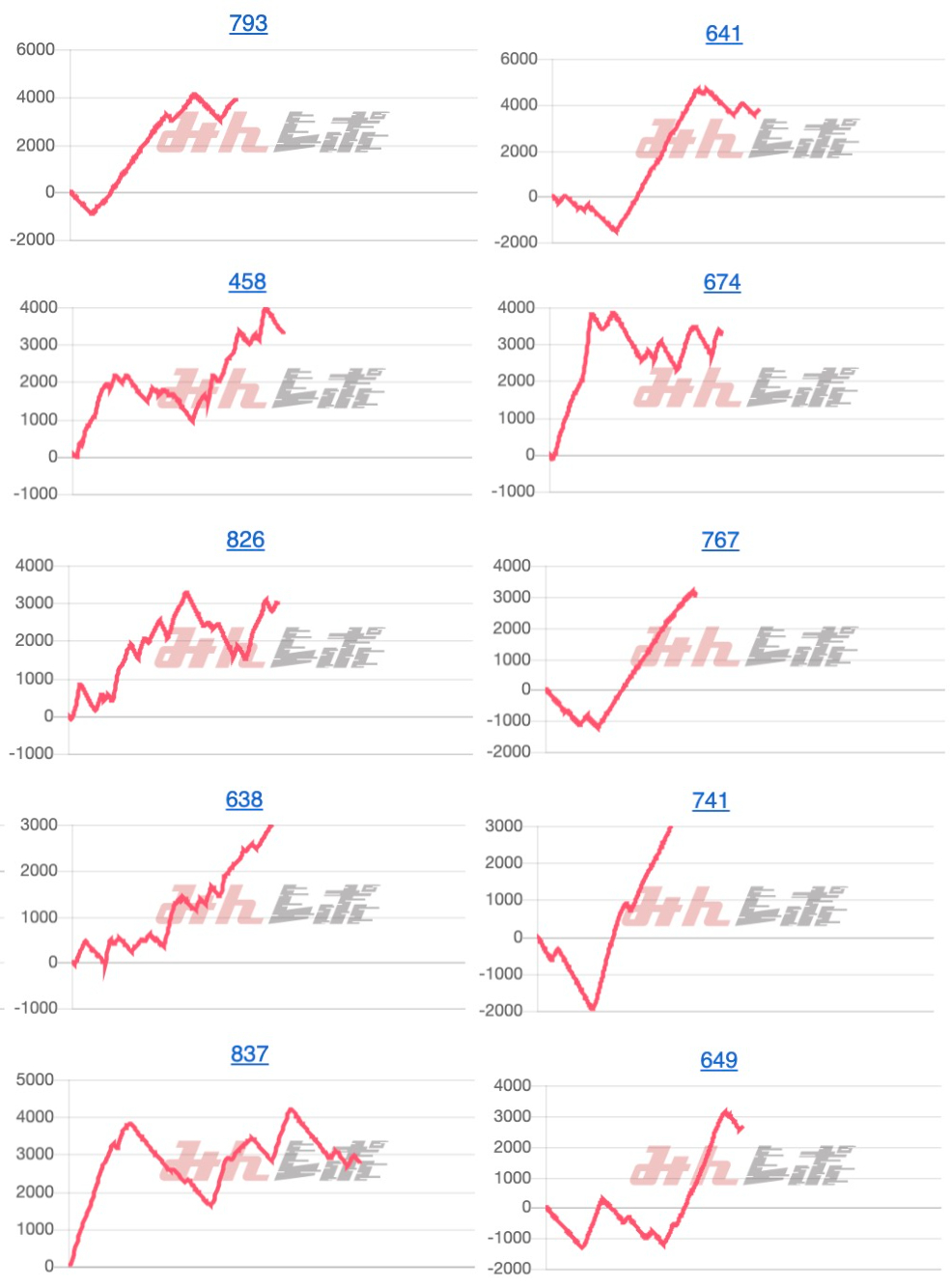出玉スランプグラフ
