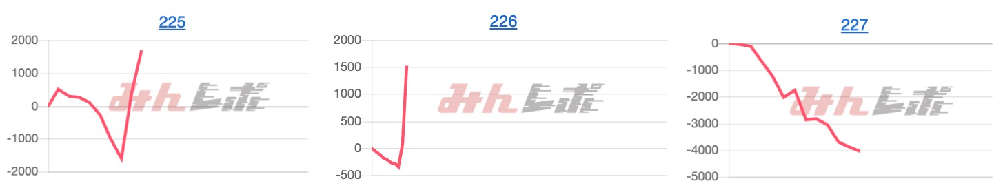 出玉スランプグラフ