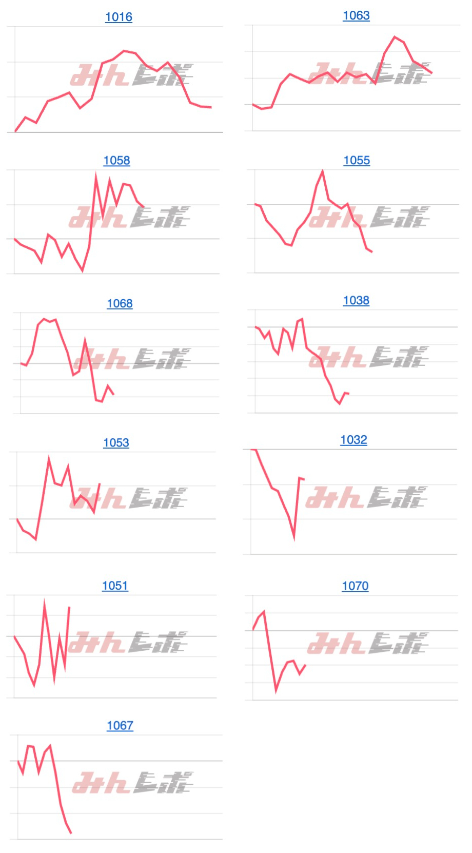 出玉スランプグラフ