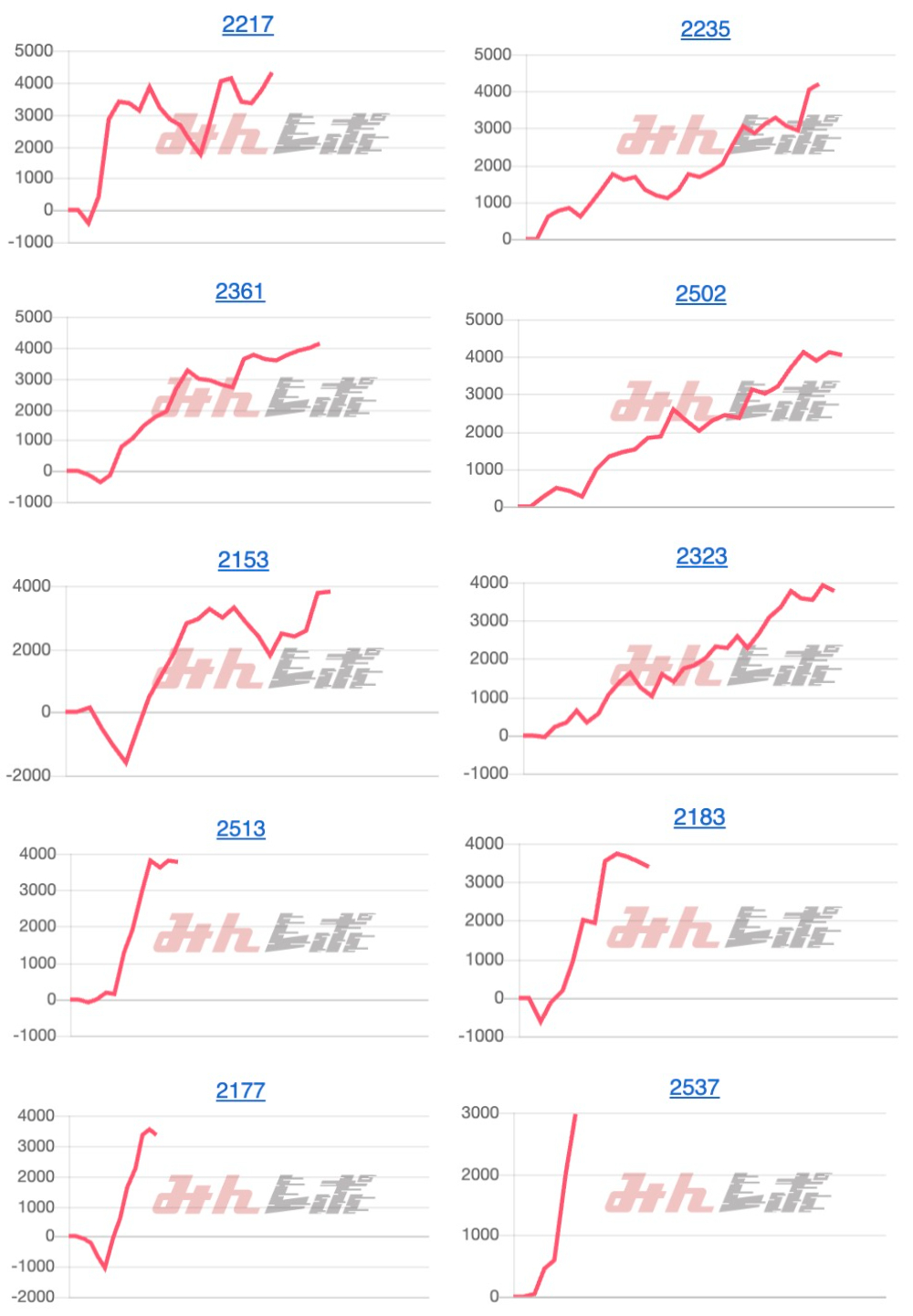 出玉スランプグラフ