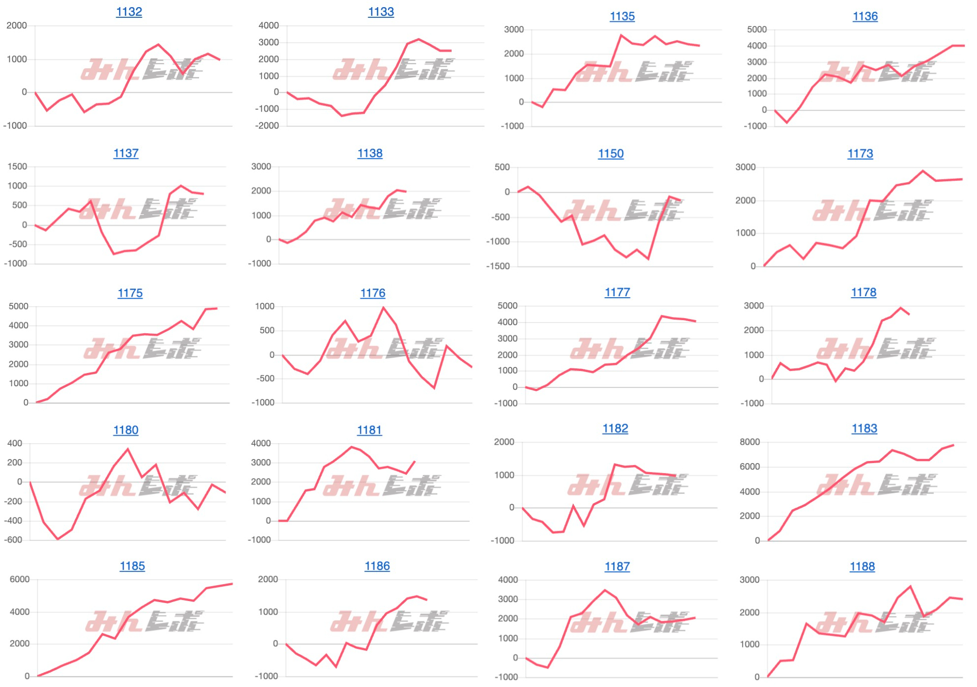 出玉スランプグラフ