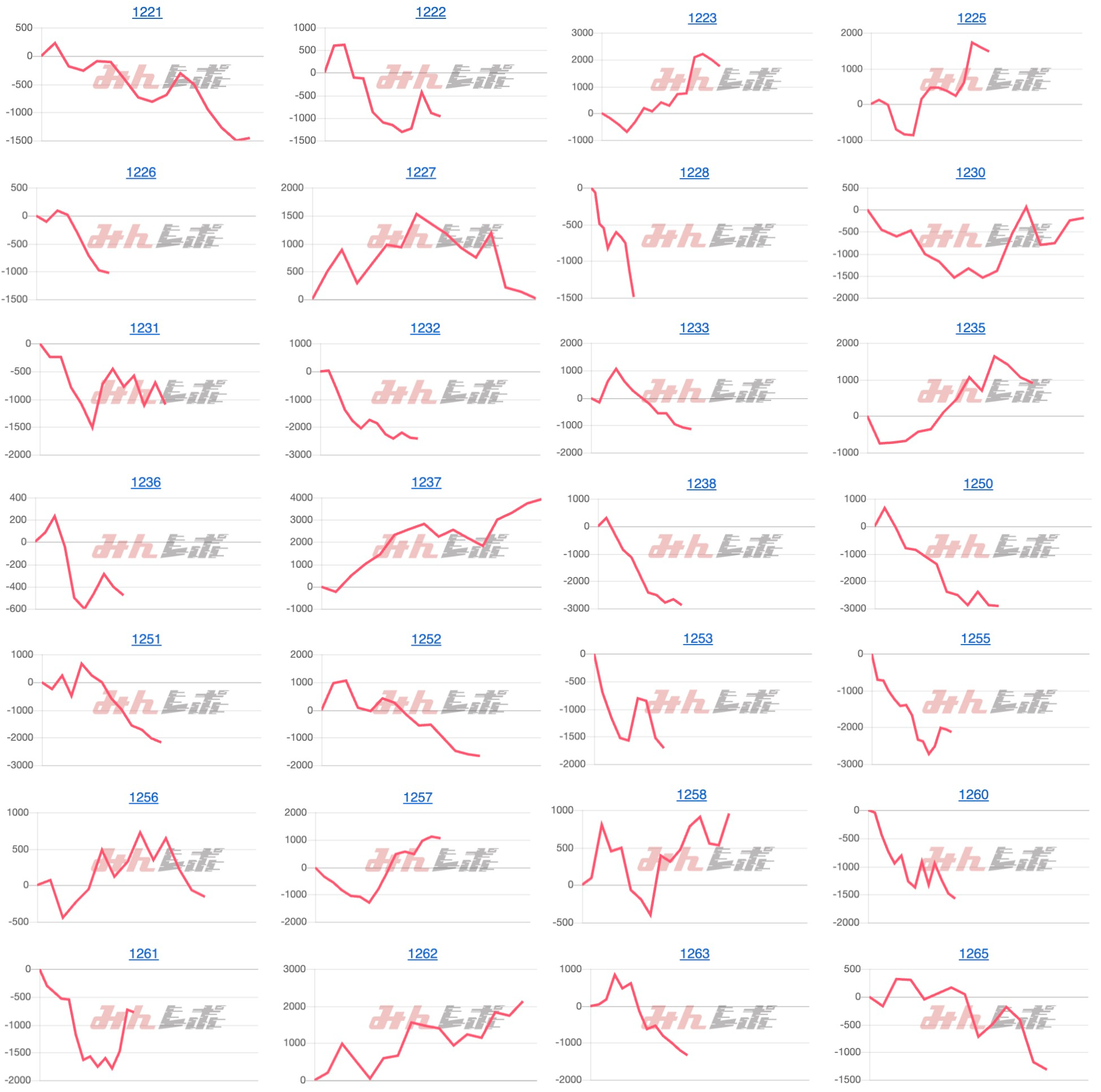 出玉スランプグラフ