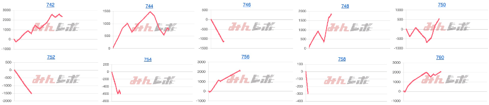 出玉スランプグラフ