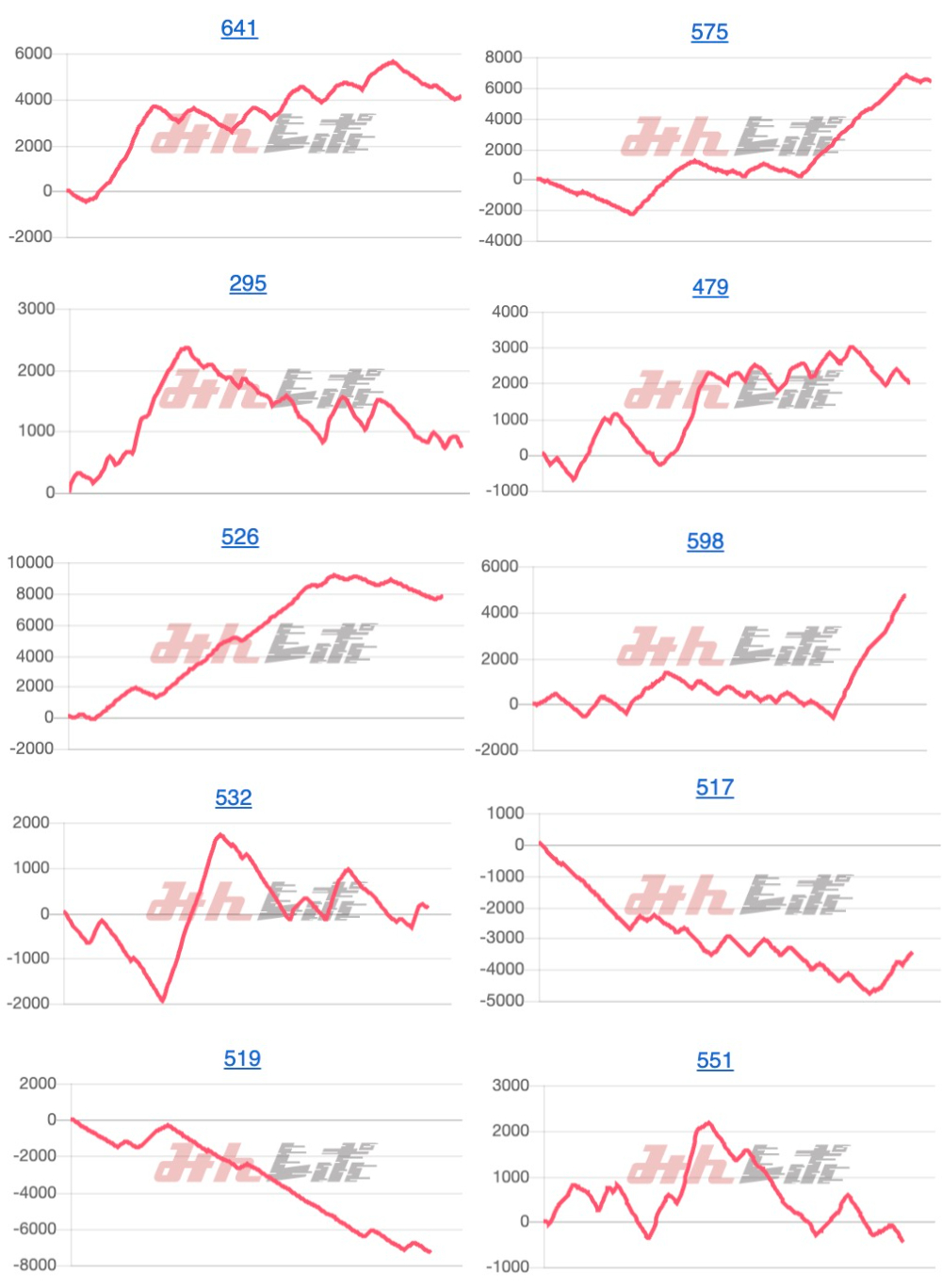 出玉スランプグラフ