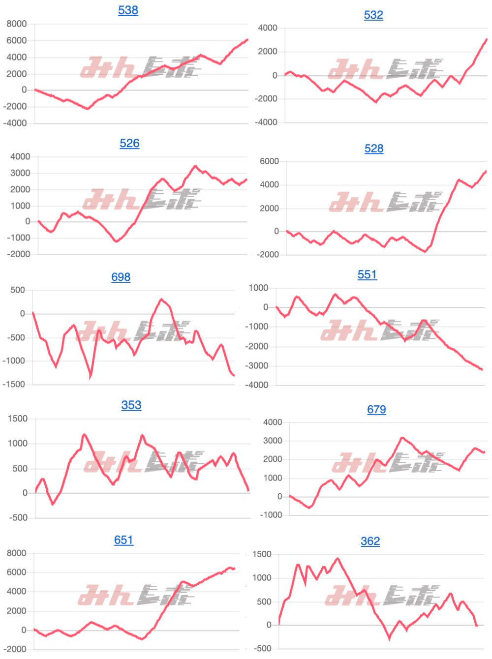 出玉スランプグラフ