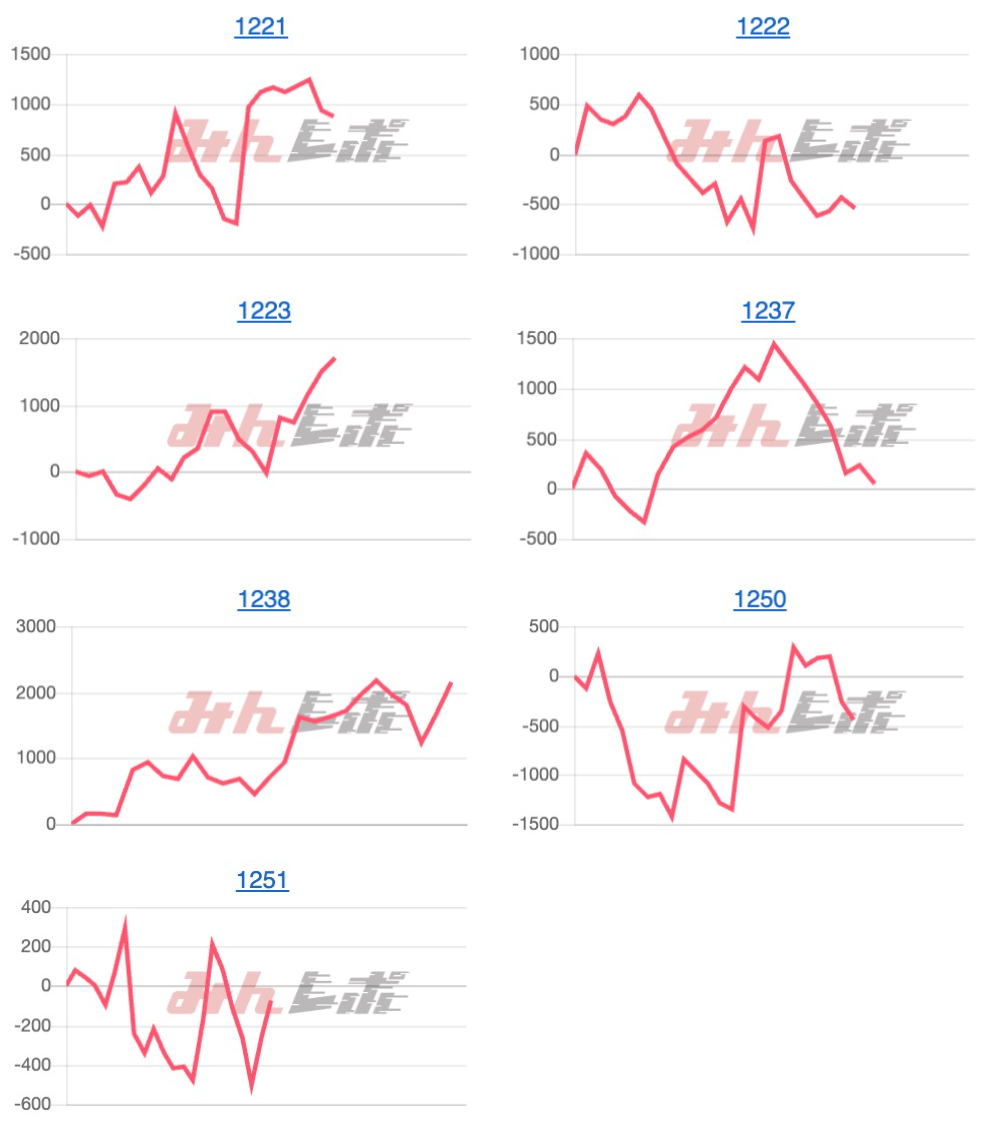 出玉スランプグラフ