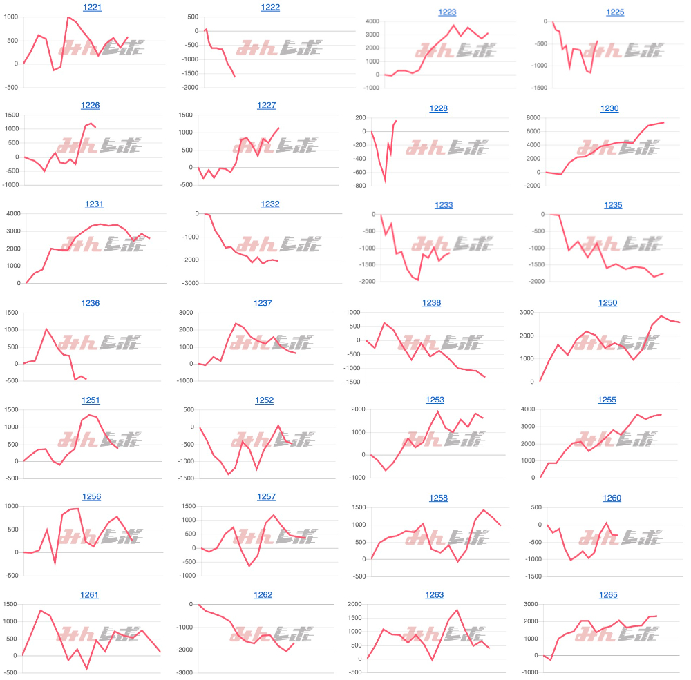 出玉スランプグラフ