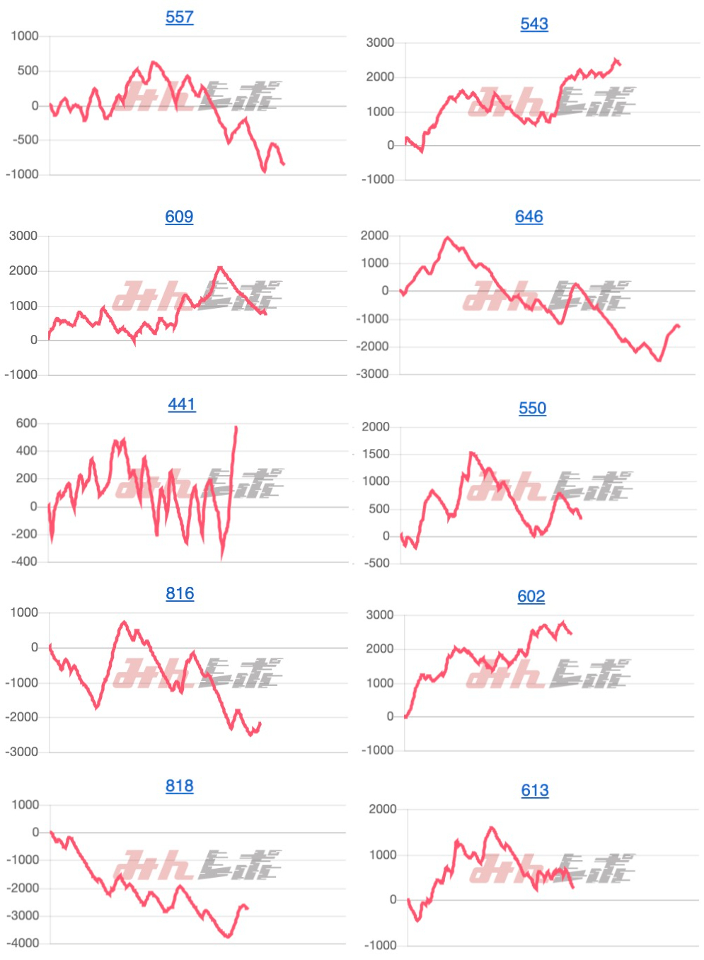 出玉スランプグラフ