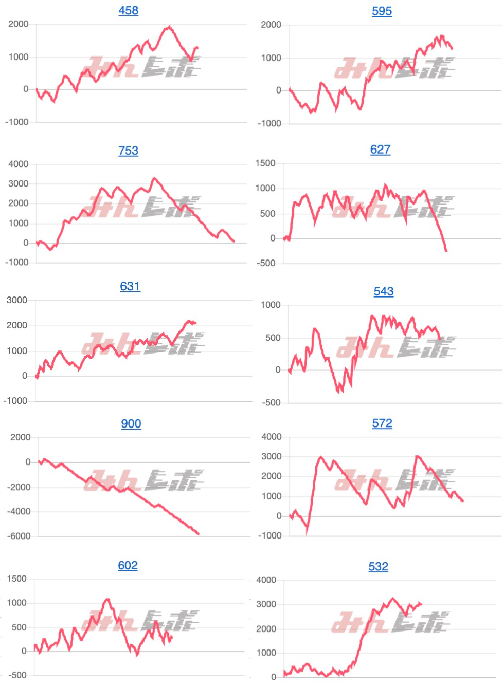 出玉スランプグラフ