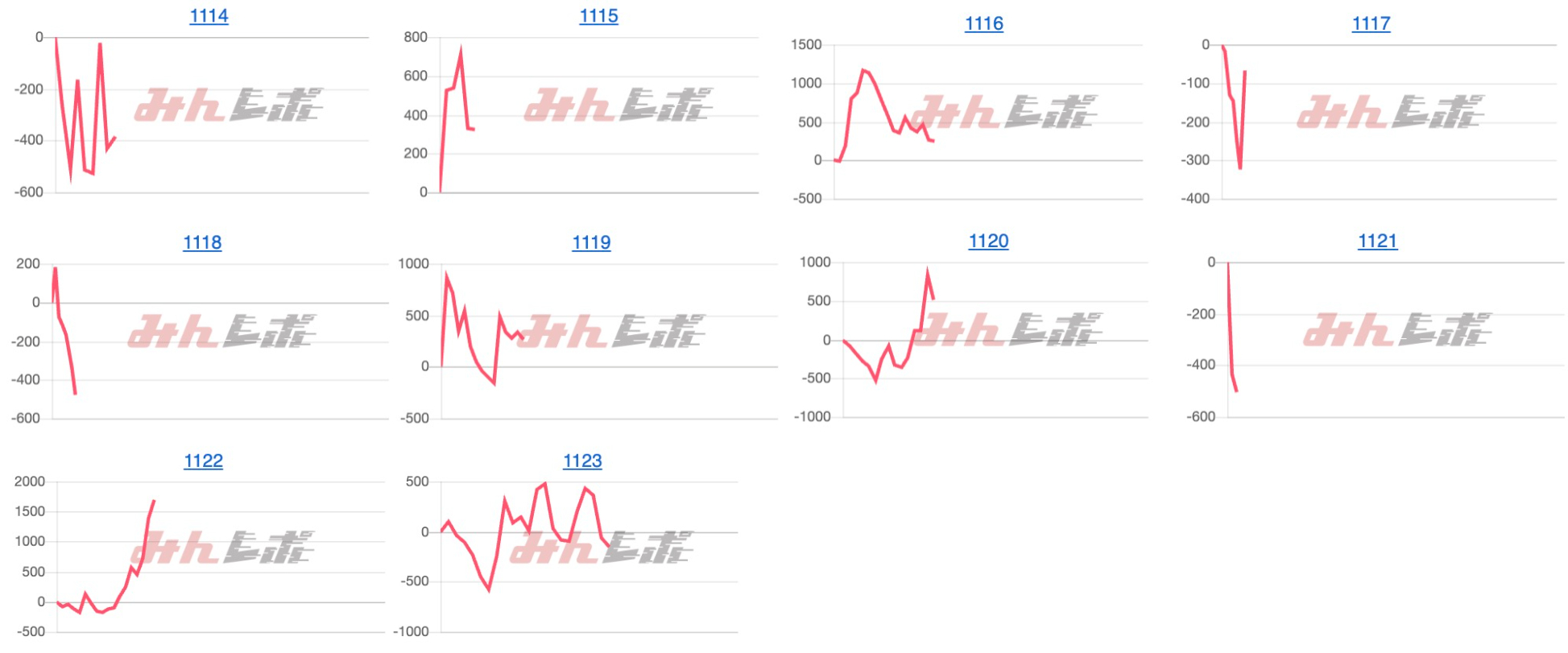 出玉スランプグラフ