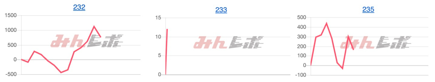 出玉スランプグラフ