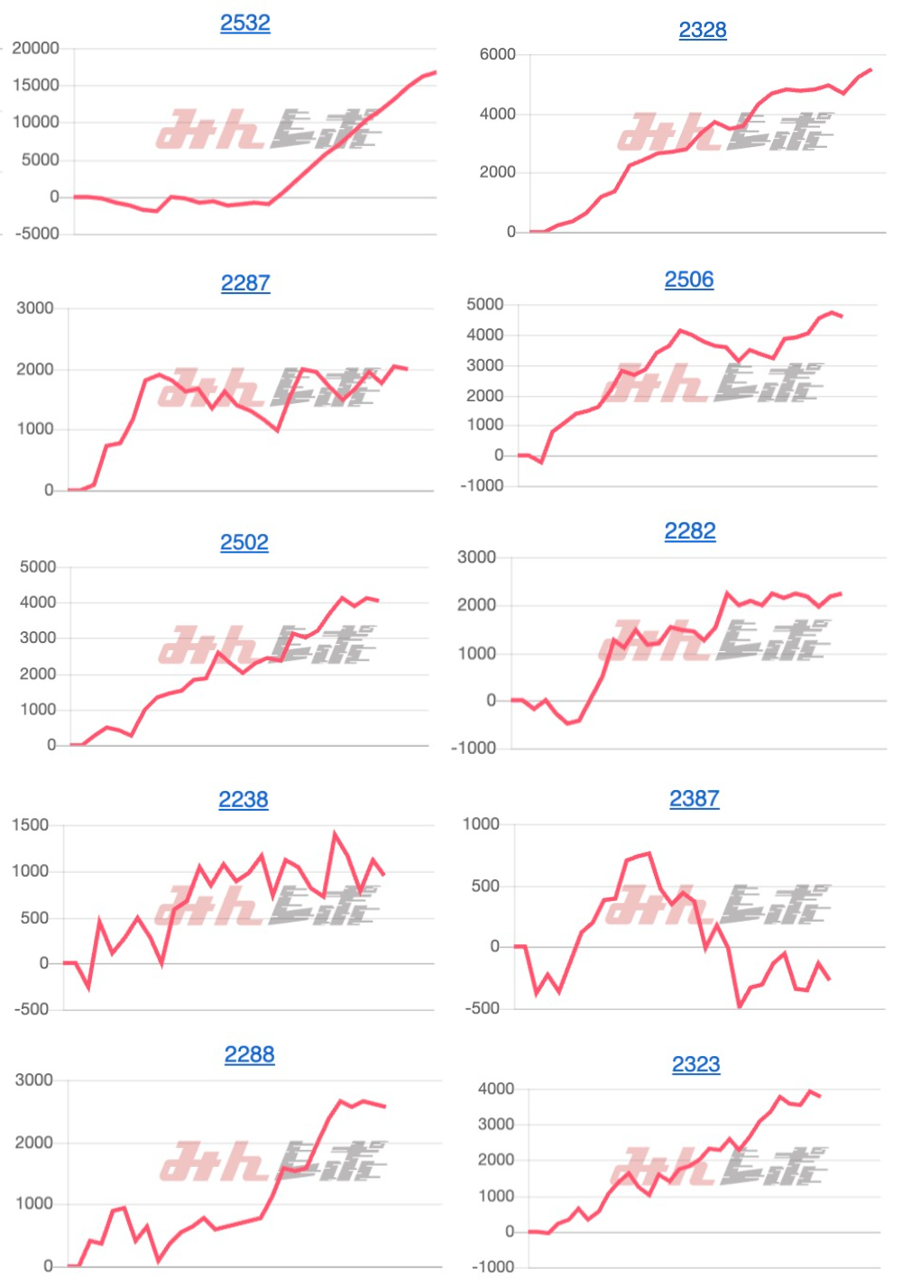 出玉スランプグラフ