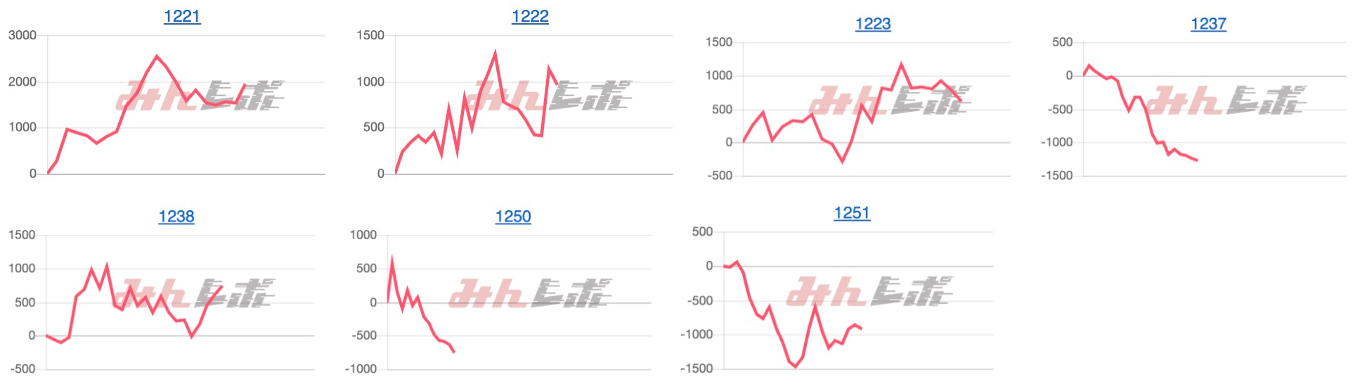 出玉スランプグラフ